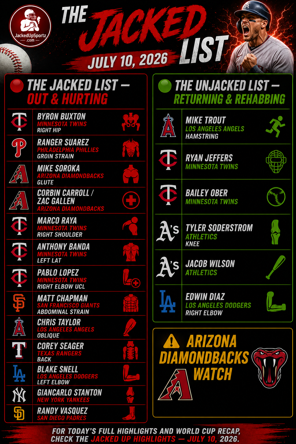 The Jacked List — July 10, 2026