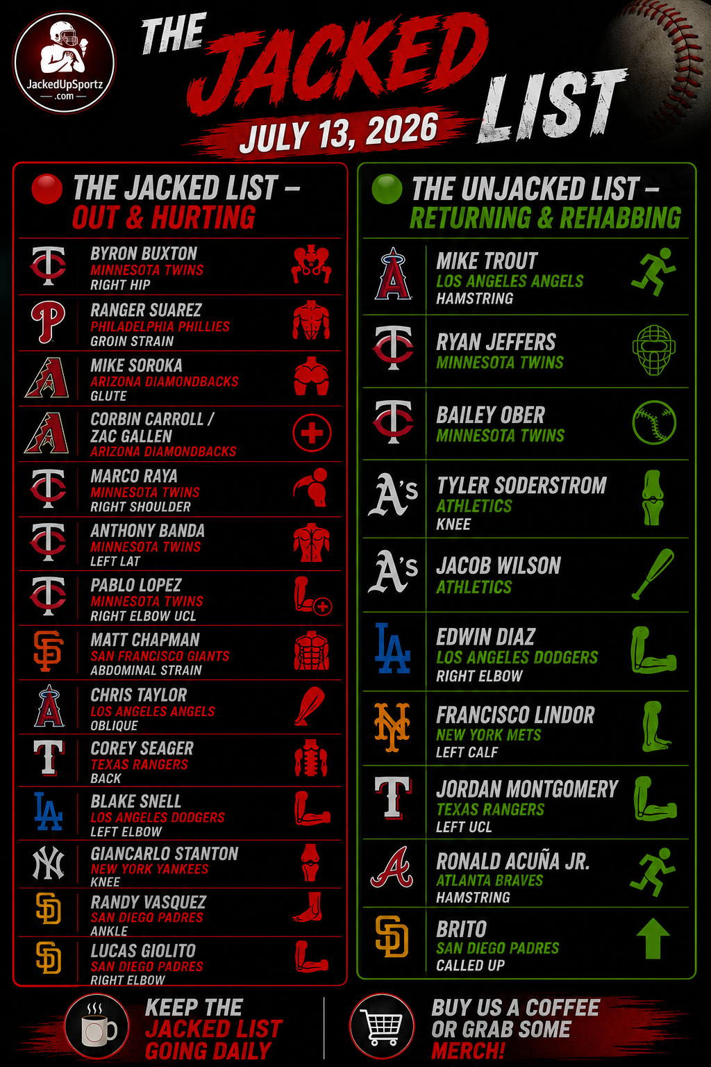 The Jacked List — July 13, 2026