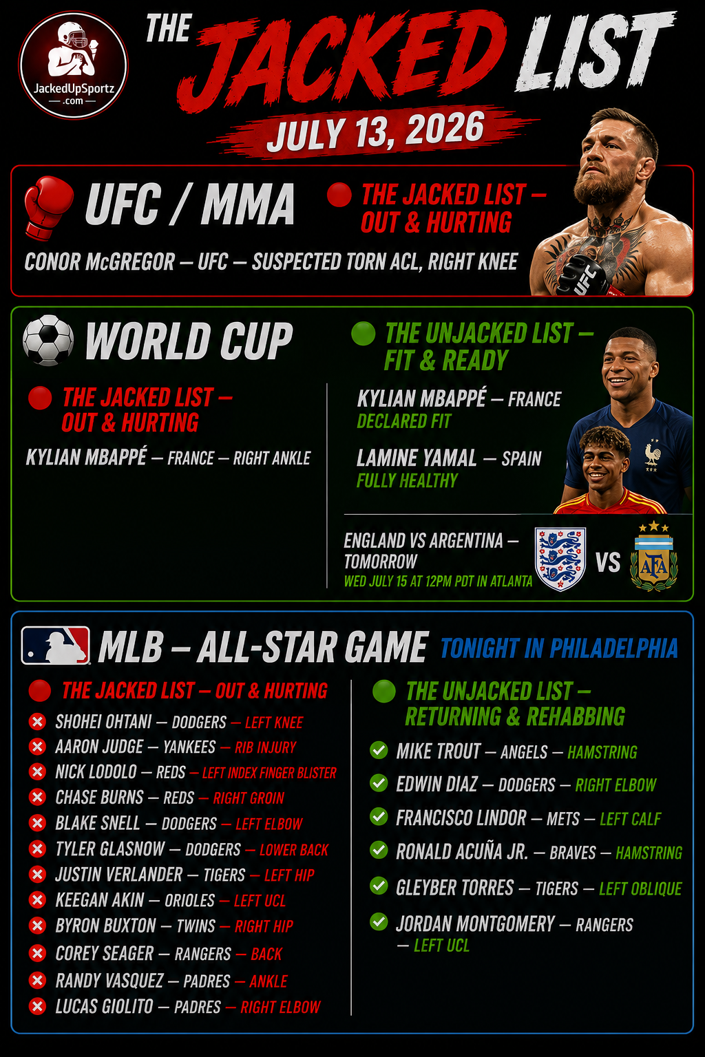 The Jacked List — July 14, 2026