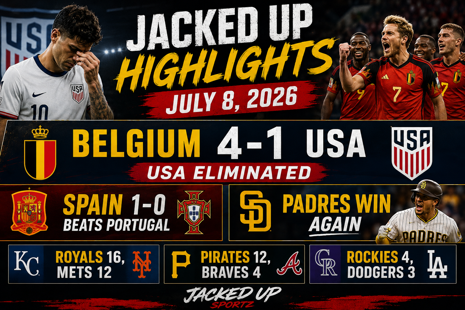 USA eliminated by Belgium, Spain beats Portugal, Padres win — Jacked Up Highlights July 8 graphic