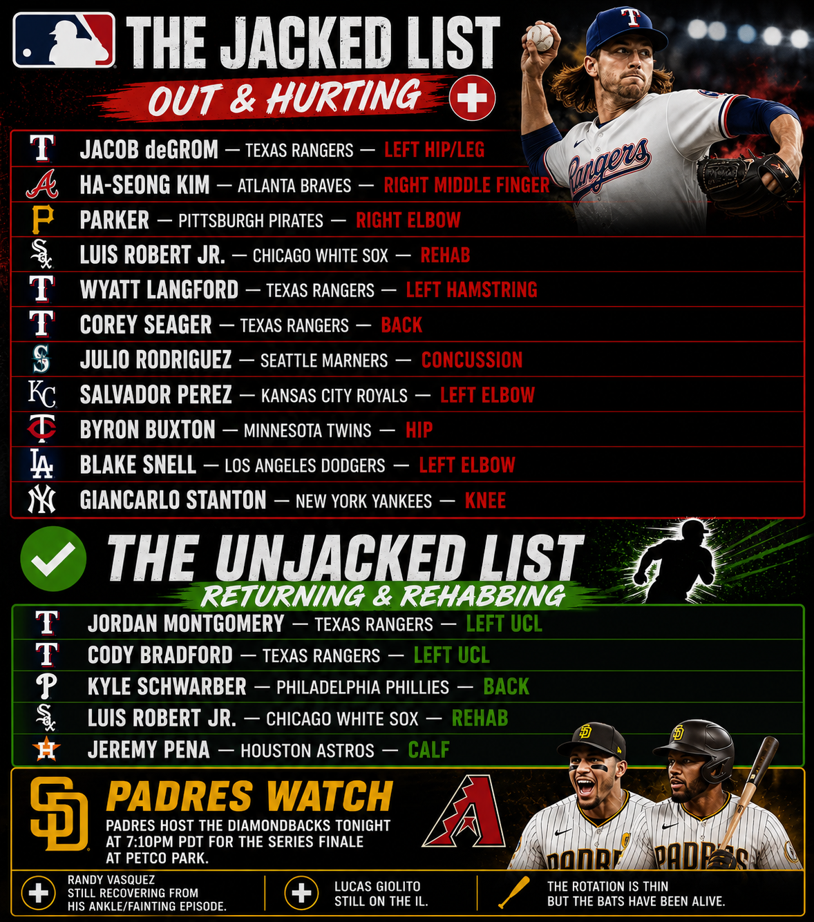 The Jacked List — July 8, 2026