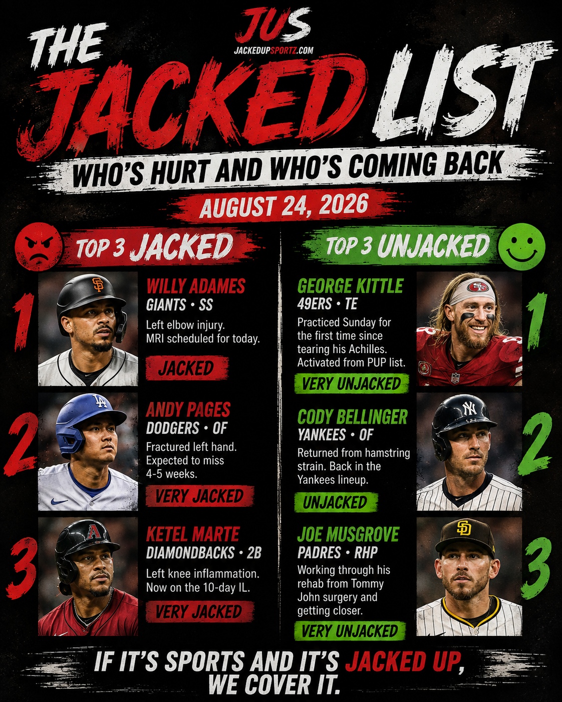 THE JACKED LIST — AUGUST 24, 2026
