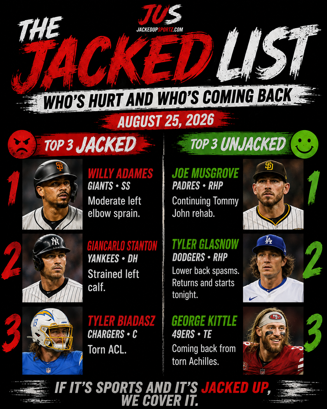 The Jacked List August 25, 2026 featuring top Jacked and UnJacked injury updates