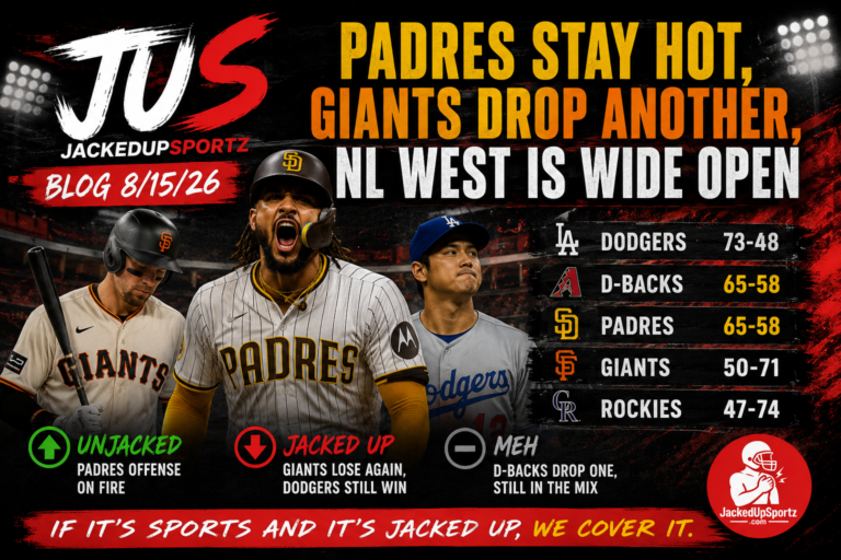 Padres keep rolling as Dodgers lose and Giants struggle, August 17, 2026