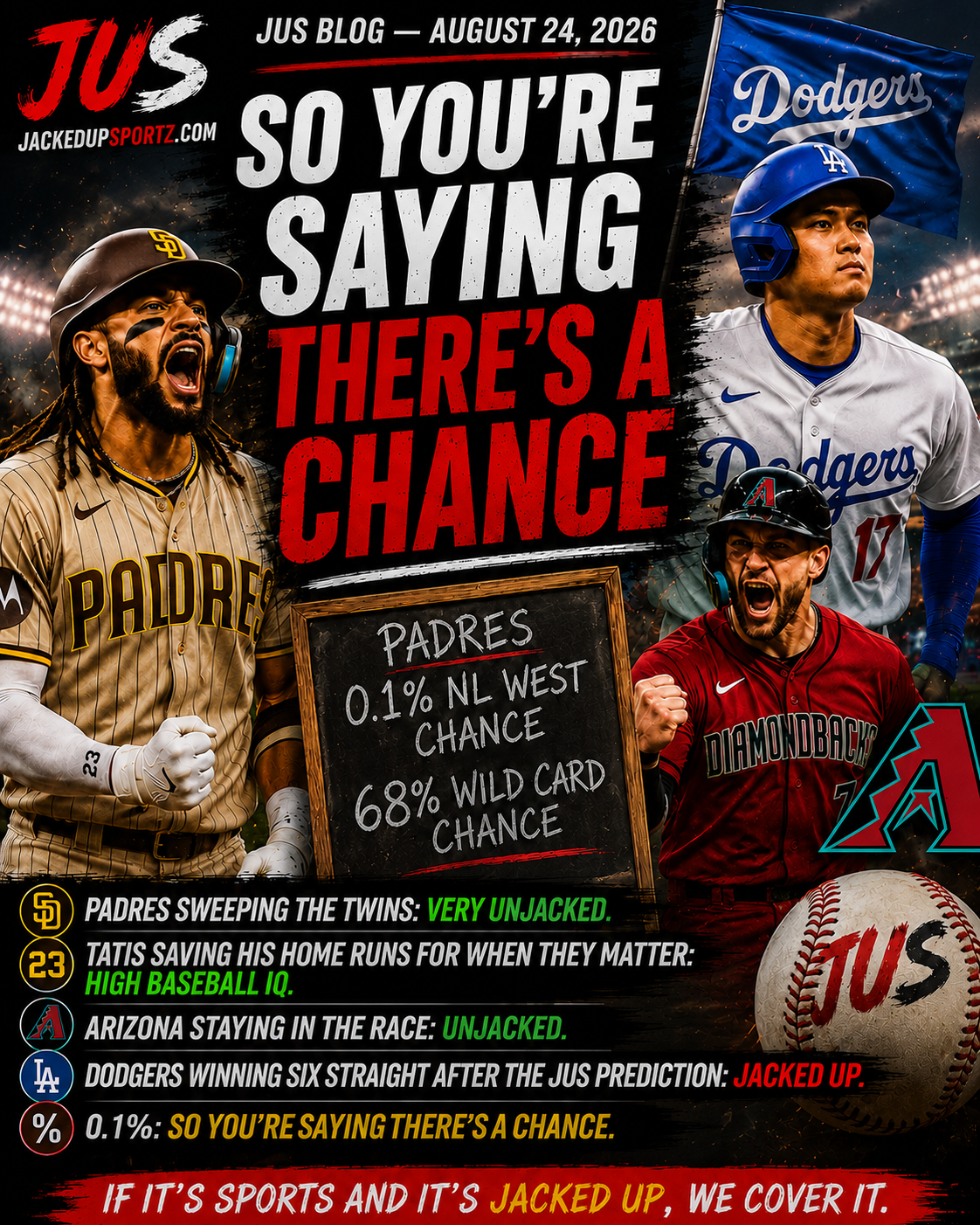 Padres playoff chances