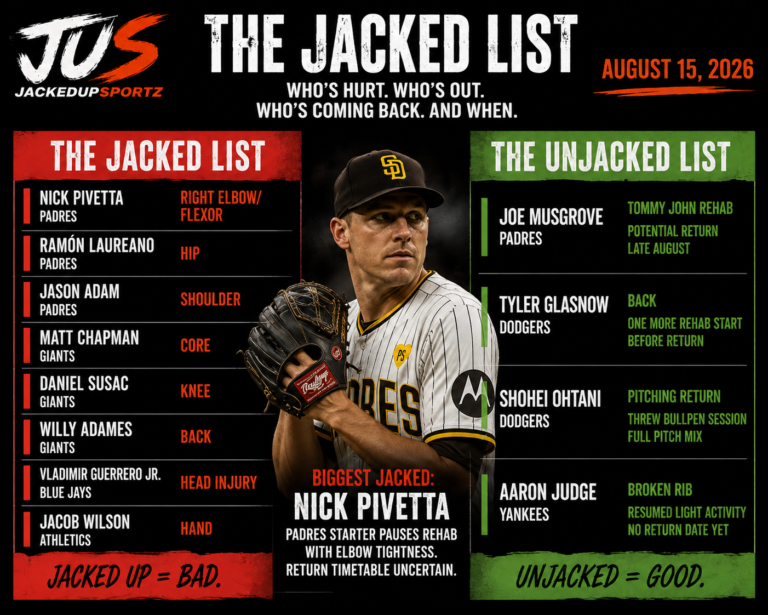 The Jacked List MLB injury report for August 15, 2026
