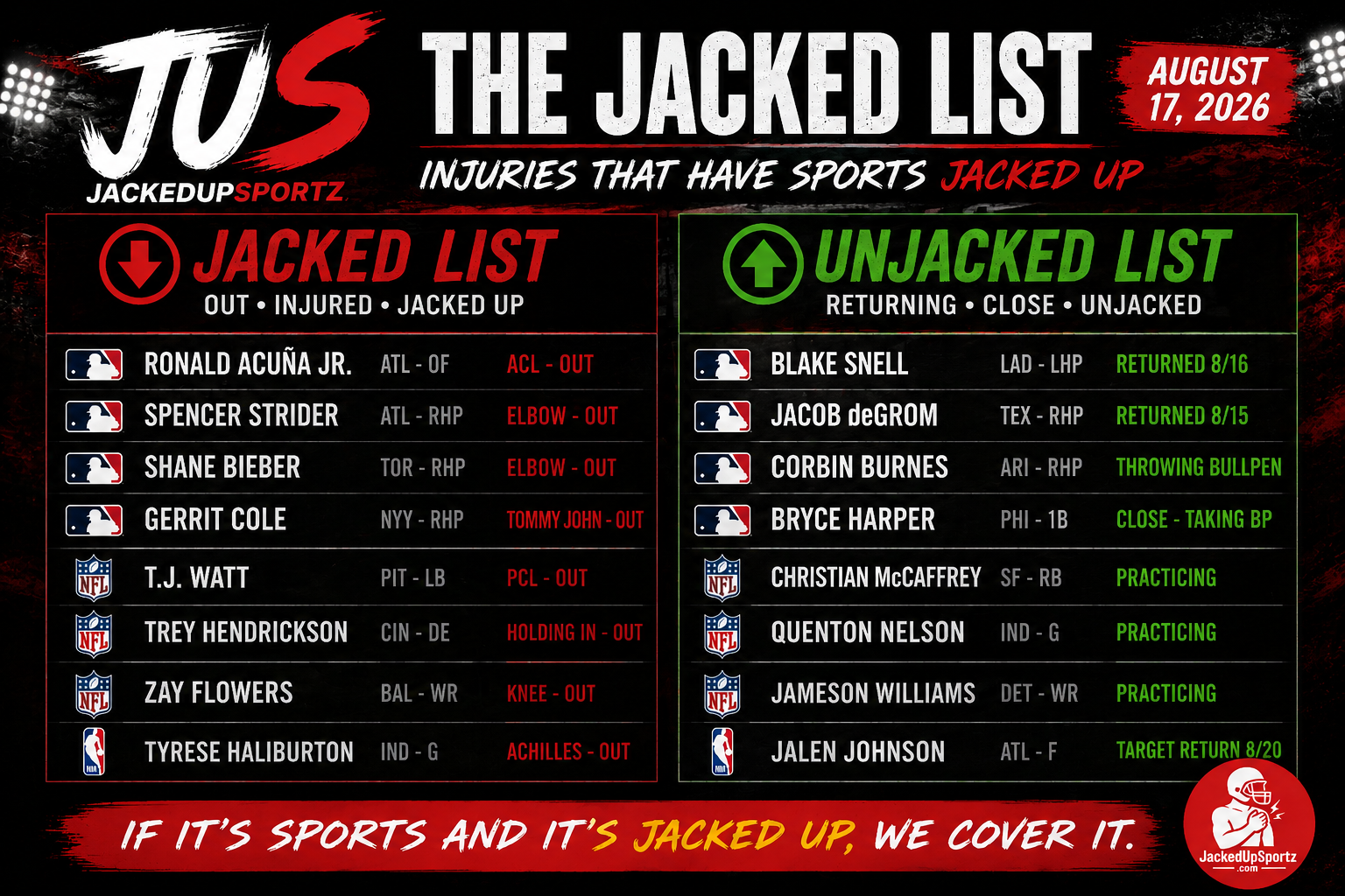 The Jacked List: August 17, 2026
