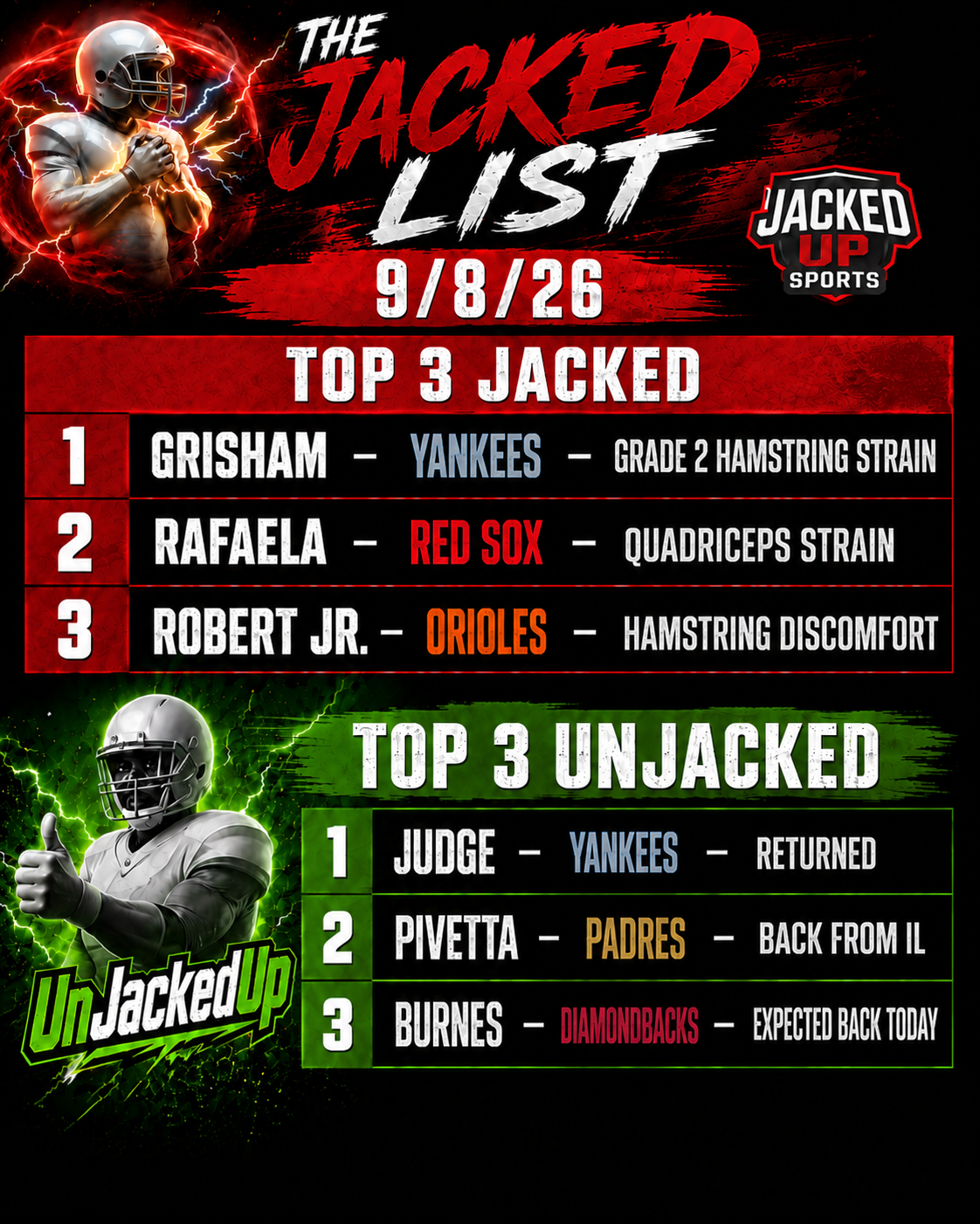 The Jacked List for September 8, 2026 featuring MLB injury and return updates.